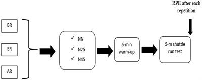 Longer Nap Duration During Ramadan Observance Positively Impacts 5-m Shuttle Run Test Performance Performed in the Afternoon